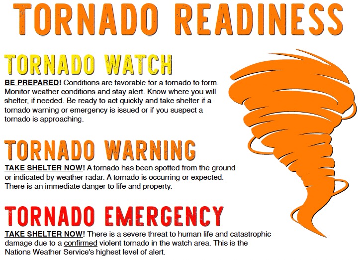 Home - Storm Shelter 101 - Storm Shelter 101 Image of the Tornado Readiness Chart PDF.