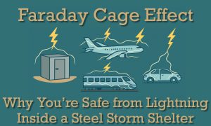Faraday Cage Effect